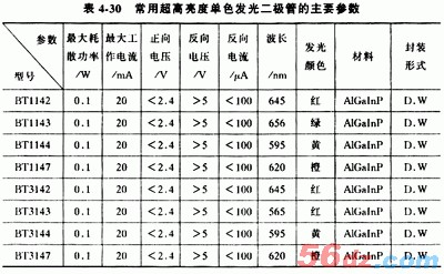 什么是发光二极管