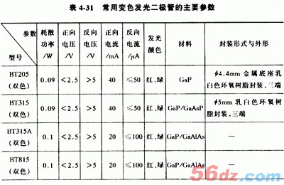 什么是发光二极管