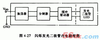 什么是发光二极管