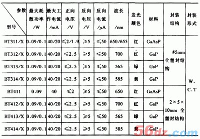 什么是发光二极管
