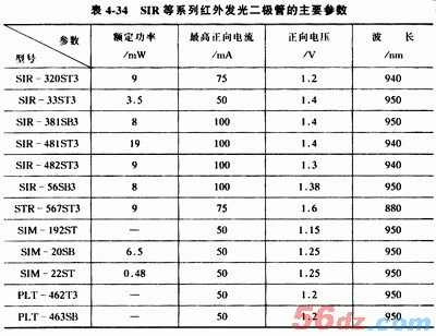 什么是发光二极管