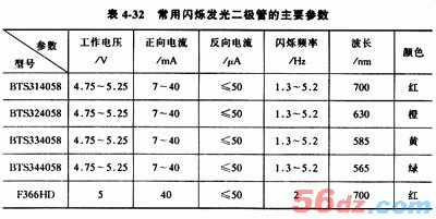 什么是发光二极管