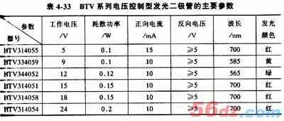 什么是发光二极管