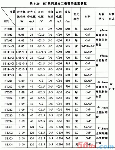 什么是发光二极管