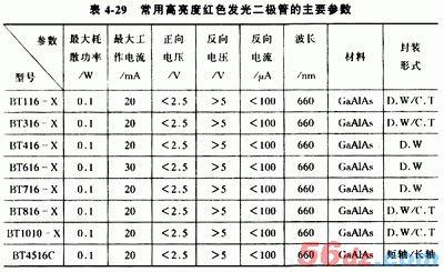 什么是发光二极管