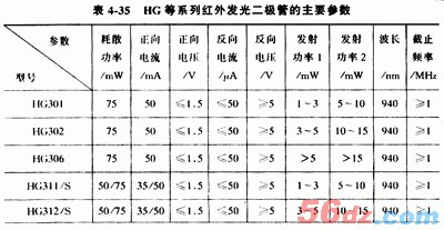 什么是发光二极管