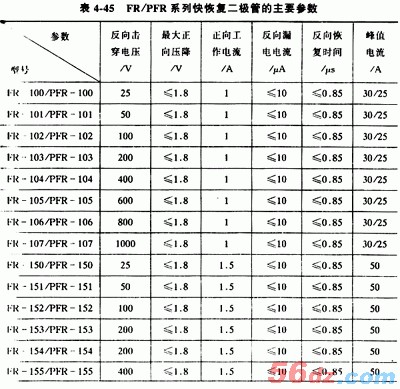什么是快恢复二极管