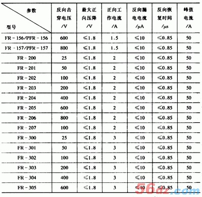 什么是快恢复二极管