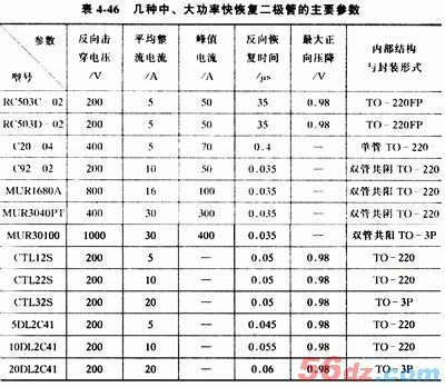 什么是快恢复二极管