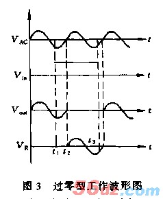 pr_1_09_03 固体继电器SSR工作原理