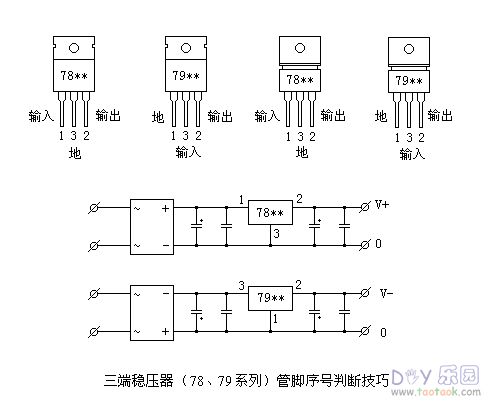 三端稳压器(lm78** lm79**系列)管脚序号判断技巧
