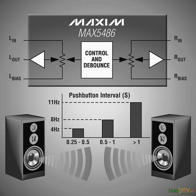 MAX5486+TA2024——制作一款小巧的桌面功放