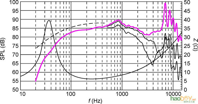 用挪威西雅士H1212和H1224制作一对满意的书架箱