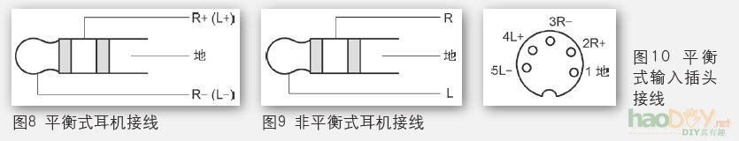 超平衡耳放的设计与制作