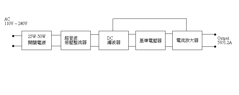 we396a+中國300B电子管单端胆机音色增值後級