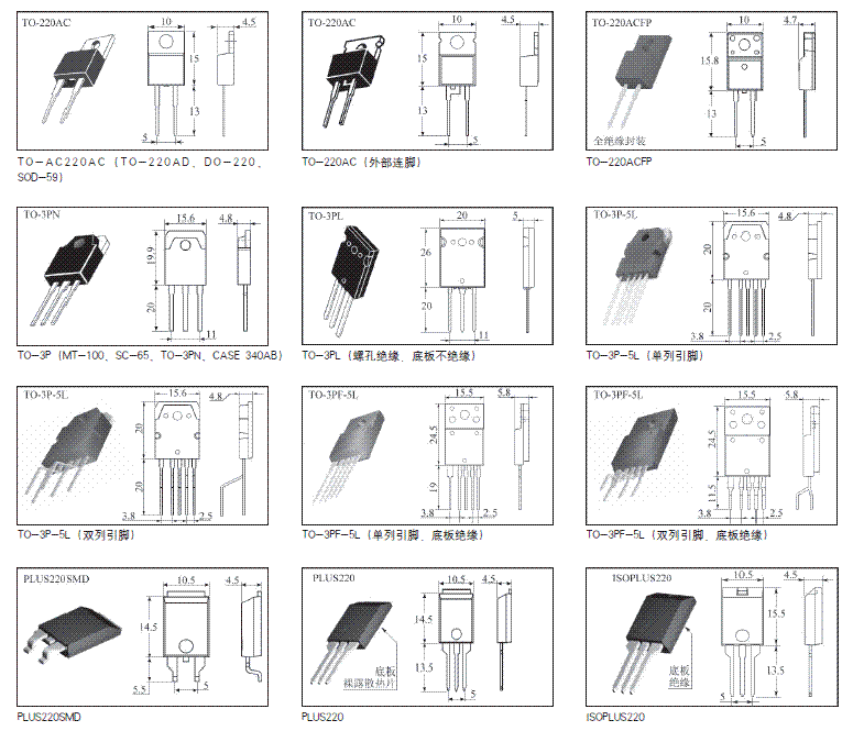 点击放大 功率晶体管的封装(附功率三极管封装图示)