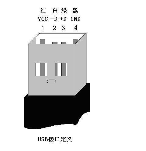 USB接口针脚定义,插口针脚识别
