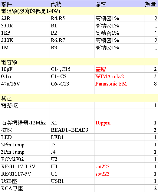 pcm2702 解码DAC - NeoMini USBDAC V1.2裝機報告