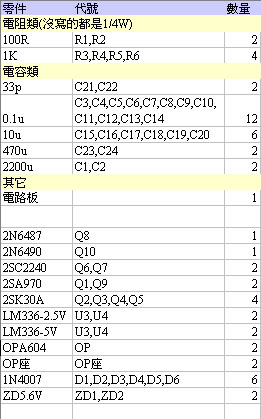 NeoMinipԴ׼V3.0bC(ʺ5V~35V ǰ/U/DAC)