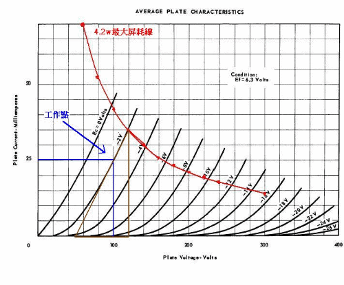 玩盡5687(6n3)单端胆机 自由自在 by Shiuen &李佳銘