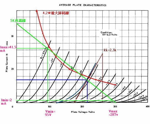 玩盡5687(6n3)单端胆机 自由自在 by Shiuen &李佳銘