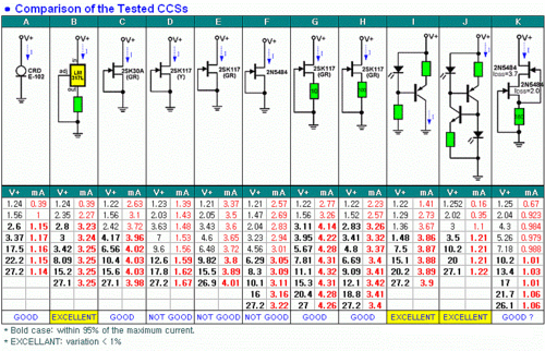 平衡甲类前级的制作