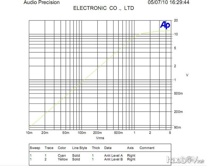 本人的第一台DIY耳放
