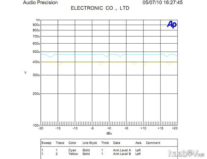 本人的第一台DIY耳放