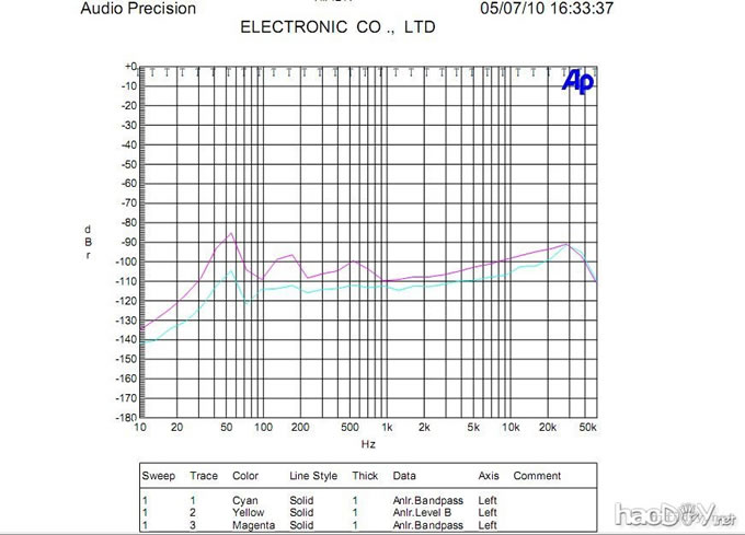 本人的第一台DIY耳放