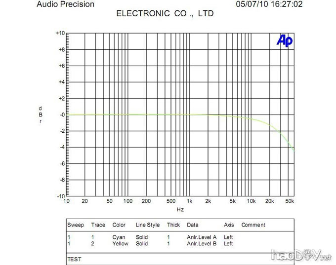 本人的第一台DIY耳放