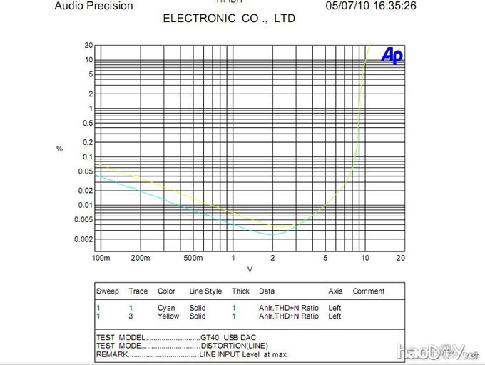 本人的第一台DIY耳放