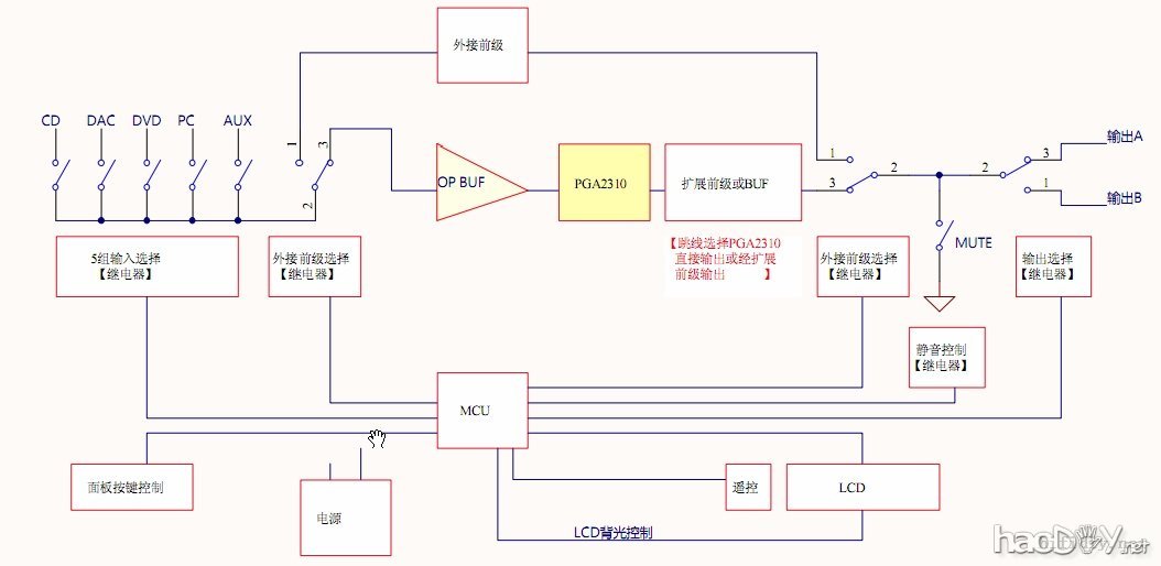2010再续前缘!电子音量综合前级DIY(2010参赛作品)