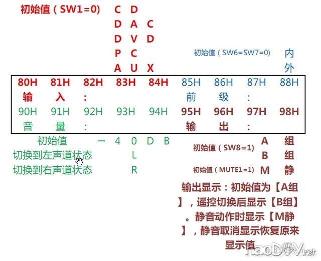 2010再续前缘!电子音量综合前级DIY(2010参赛作品)