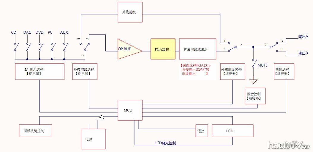 2010再续前缘!电子音量综合前级DIY(2010参赛作品)