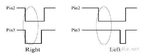 分体式_DTS解码&卡拉OK功放的设计与制作(参赛)