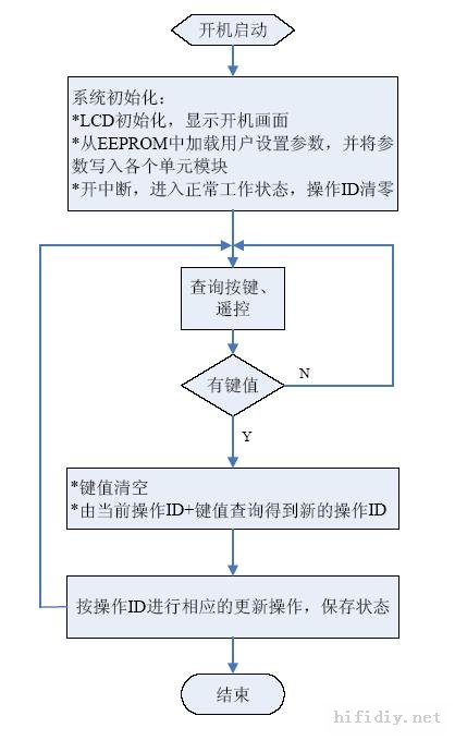 分体式_DTS解码&卡拉OK功放的设计与制作(参赛)