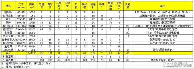 五声道功放全手工装机报告