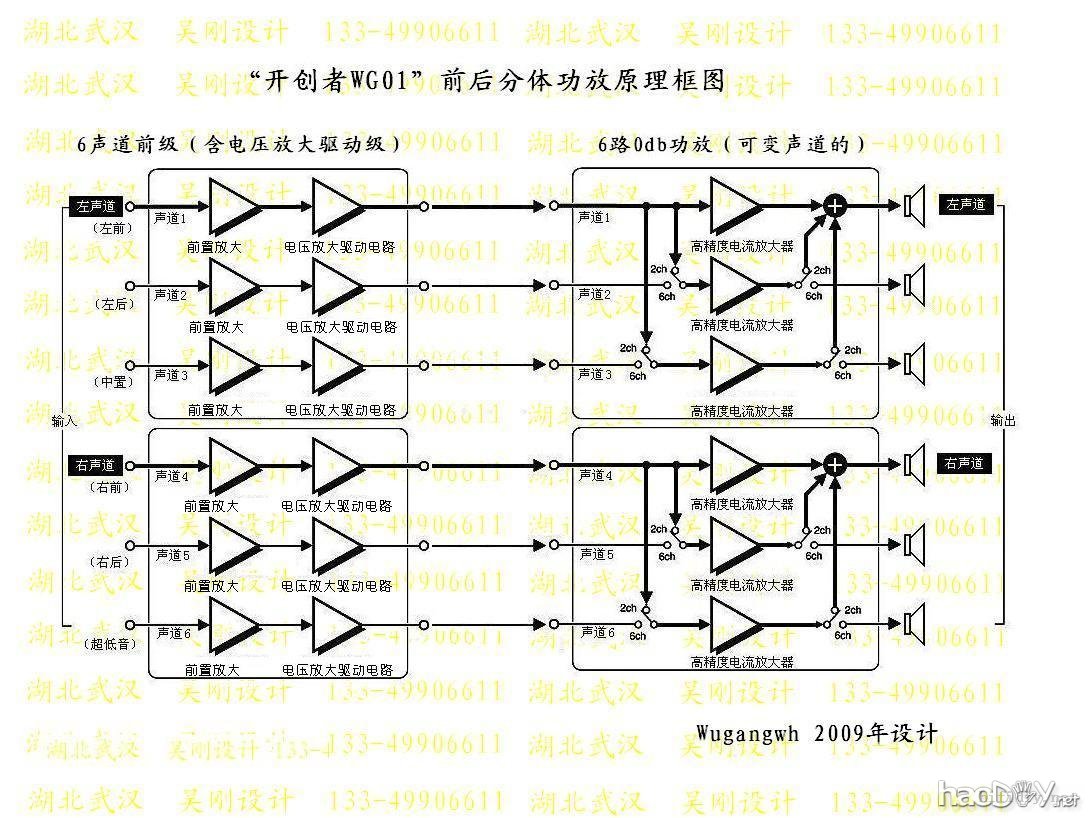 HIFI自由行之二 -------- 开创者WG01 高保真功放诞生记