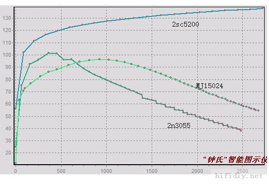 可选甲乙类精品Audio功放