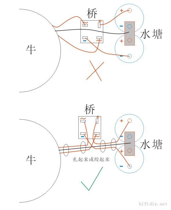 diy功放装机,你会整理机内线吗?