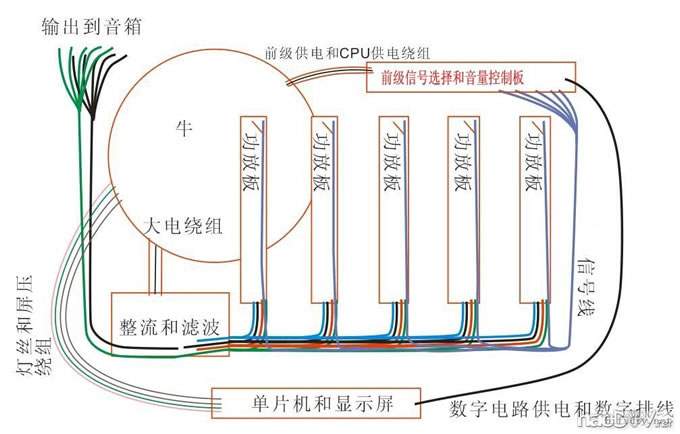 diy功放装机,你会整理机内线吗?
