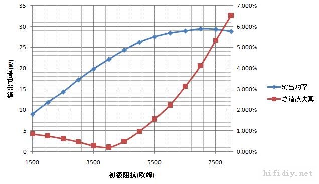 ʺϳѧ6n8p6P3P6L6/6550쵨·