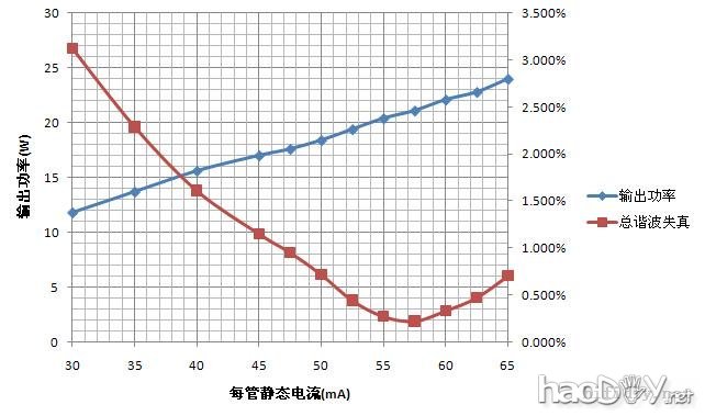 ʺϳѧ6n8p6P3P6L6/6550쵨·