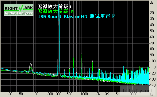 极低音染_极低底噪_超低失真_十分靓声 2倍 无源前级