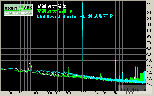 极低音染_极低底噪_超低失真_十分靓声 2倍 无源前级