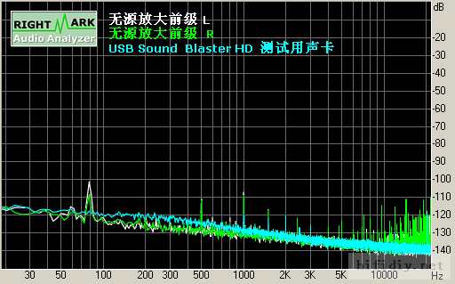 极低音染_极低底噪_超低失真_十分靓声 2倍 无源前级