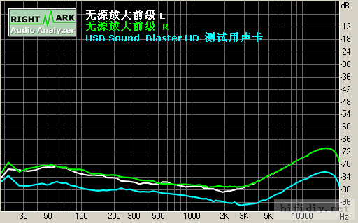 极低音染_极低底噪_超低失真_十分靓声 2倍 无源前级