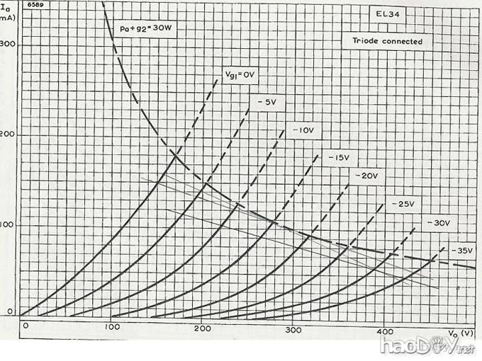 6sn7+6AR6单端胆机的制作过程