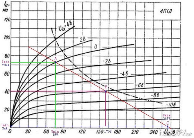4P1S电子管耳放 胆机输出牛变压器的快速设计