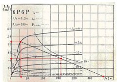 6p6p(6v6)电子管工作点选取